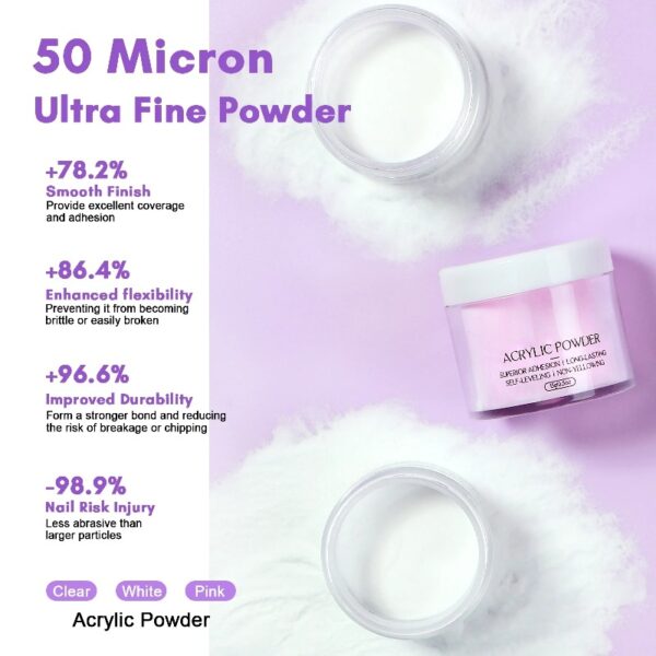 Acrylic Nail Kit Complete Set with Drill - White/Pink/Clear Acrylic Powder and Acrylic Liquid Set with Acrylic Nail Brush, Electric Nail Drill, Acid-Free Primer and Top Coat with Everything