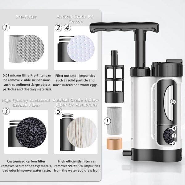 Shinysix Outdoor Purifier,Water