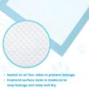 Disposable Underpads 32” x 36” Heavy Absorbency 25 Pack Waterproof Bed Pads and Pee Pads