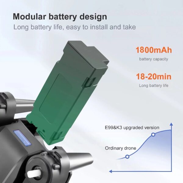 f09e88cd6559413abdedb330015780ee Drone with 4K HD Dual Camera for Adults Kids, RC Quadcopter with 2 Modular 1800mAh Batteries for 30 Mins Long Flight