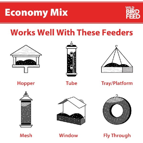 (2 pack) Economy Mix Wild Bird Feed, Value Bird Seed Blend, Dry, 20 lb. Bag